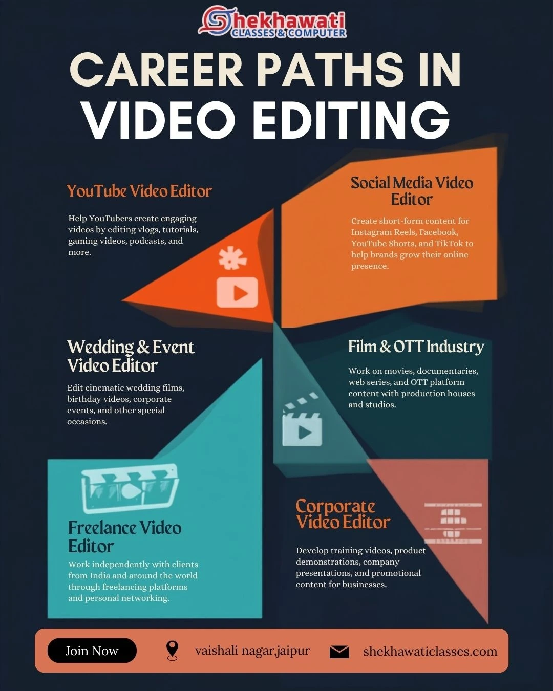 Career Scope in Video Editing: Is It a Profitable Choice for Students?